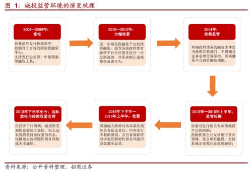 关于亿万28官网转型的一些思考