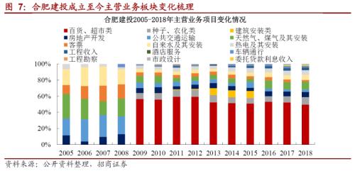 关于亿万28官网转型的一些思考