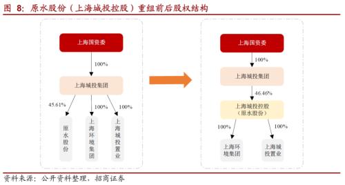 关于亿万28官网转型的一些思考